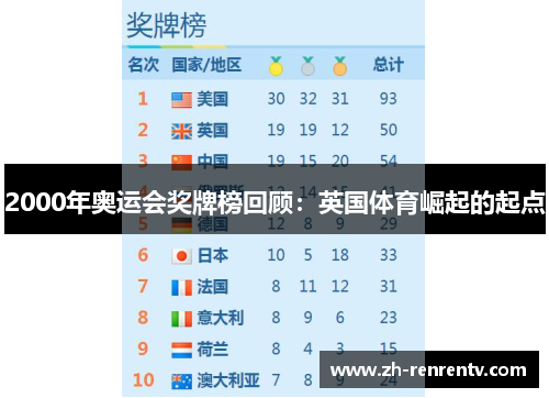 2000年奥运会奖牌榜回顾：英国体育崛起的起点