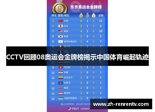 CCTV回顾08奥运会金牌榜揭示中国体育崛起轨迹