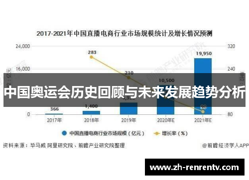中国奥运会历史回顾与未来发展趋势分析