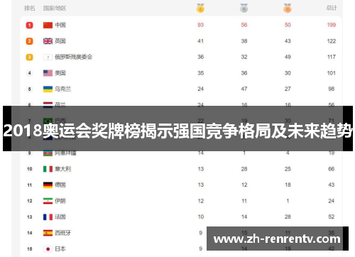 2018奥运会奖牌榜揭示强国竞争格局及未来趋势